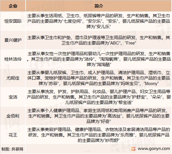 奇异果app：2022年中邦婴儿纸尿裤商场范畴及行业竞赛趋向阐发[图](图3)