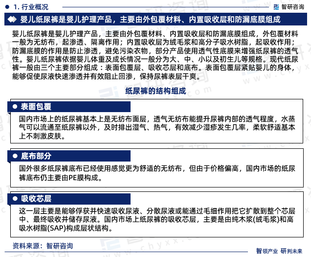 奇异果app：2024年中邦婴儿纸尿裤行业异日生长趋向探索申诉（智研征询揭晓）(图3)