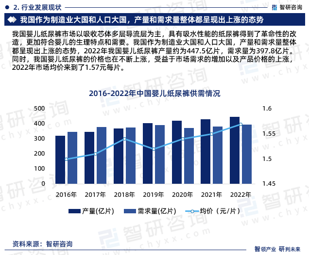 奇异果app：2024年中邦婴儿纸尿裤行业异日生长趋向探索申诉（智研征询揭晓）(图4)