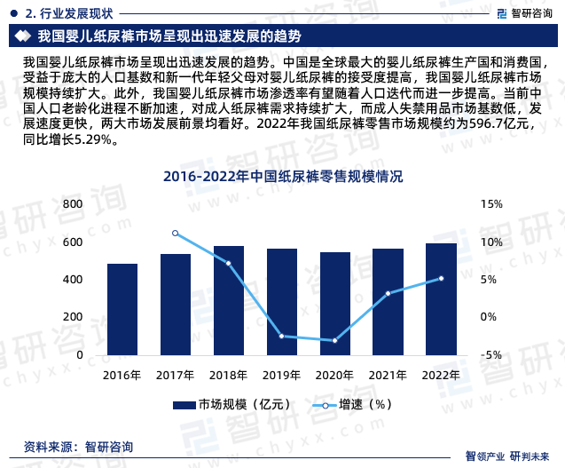 奇异果app：2024年中邦婴儿纸尿裤行业异日生长趋向探索申诉（智研征询揭晓）(图5)