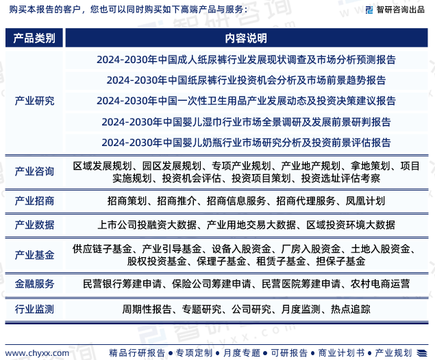 奇异果app：2024年中邦婴儿纸尿裤行业异日生长趋向探索申诉（智研征询揭晓）(图8)