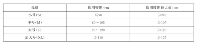 奇异果app官网下载：年销量近60亿片！成人纸尿裤赛道“狂飙”背后晚年失禁用品商场蕴藏哪些时机？(图9)