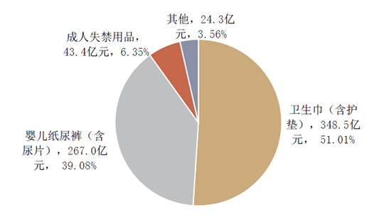 奇异果app：2016年中邦纸尿裤十大品牌企业排名(图1)