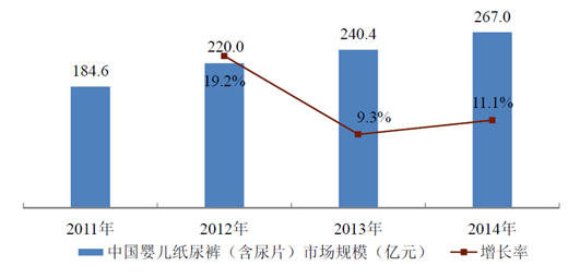 奇异果app：2016年中邦纸尿裤十大品牌企业排名(图2)