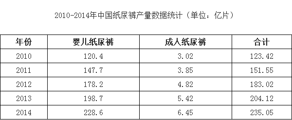 奇异果app：2016年中邦纸尿裤十大品牌企业排名(图3)