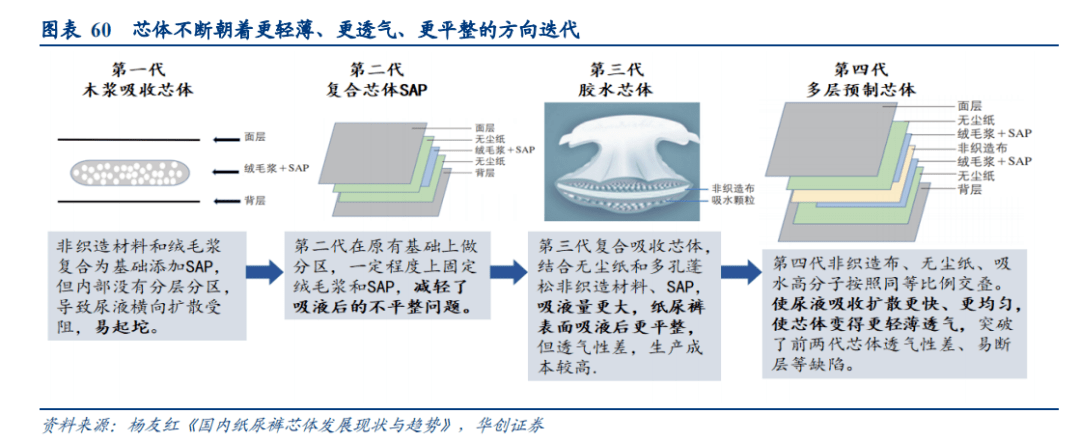 奇异果app：纸尿裤为何更始裁汰？(图2)