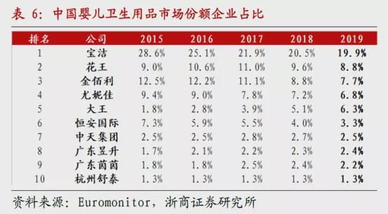 奇异果app：豪悦看护：ROE高达65%的“纸尿裤”龙头(图3)