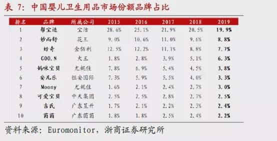 奇异果app：豪悦看护：ROE高达65%的“纸尿裤”龙头(图4)