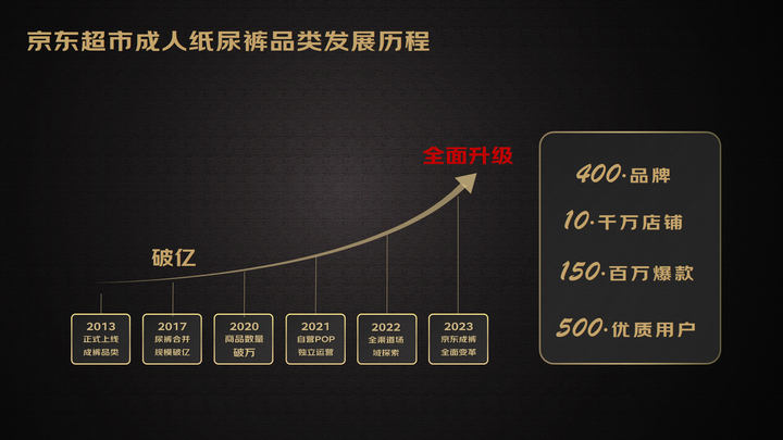 奇异果app官网下载：成人纸尿裤行业首届峰会正在京召开 年青人成闭键购置群体 6成用户高度价钱敏锐(图2)