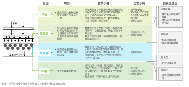 奇异果app官网下载：中邦婴儿纸尿裤商场进展轶群元化渠道本土品牌振兴与邦际品牌并肩比赛(图1)