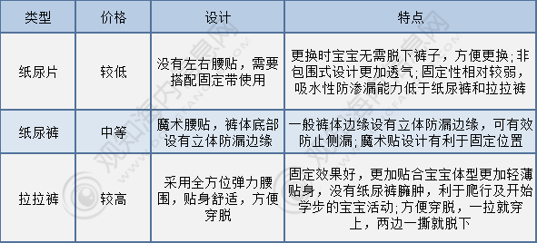 奇异果app官网下载：最新随笔！带你清楚2023年纸尿裤行业市集近况合格局趋向认识「图」(图1)