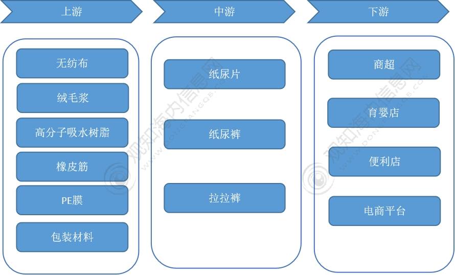 奇异果app官网下载：最新随笔！带你清楚2023年纸尿裤行业市集近况合格局趋向认识「图」(图3)