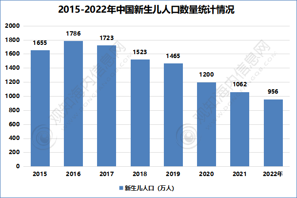 奇异果app官网下载：最新随笔！带你清楚2023年纸尿裤行业市集近况合格局趋向认识「图」(图6)