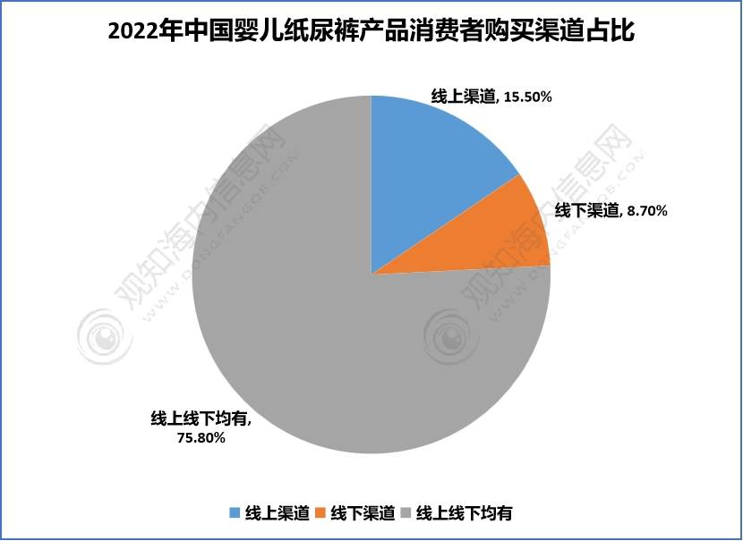 奇异果app官网下载：最新随笔！带你清楚2023年纸尿裤行业市集近况合格局趋向认识「图」(图8)