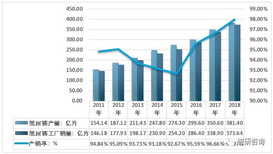 奇异果app官网下载：数据解读！一文讲透中邦纸尿裤行业近况(图2)