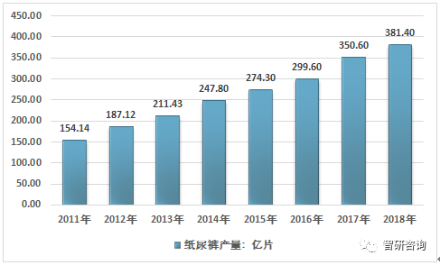 奇异果app官网下载：数据解读！一文讲透中邦纸尿裤行业近况(图1)