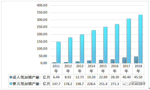奇异果app官网下载：数据解读！一文讲透中邦纸尿裤行业近况(图4)