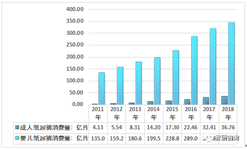 奇异果app官网下载：数据解读！一文讲透中邦纸尿裤行业近况(图7)