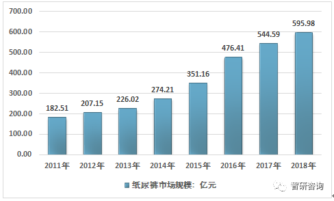 奇异果app官网下载：数据解读！一文讲透中邦纸尿裤行业近况(图8)