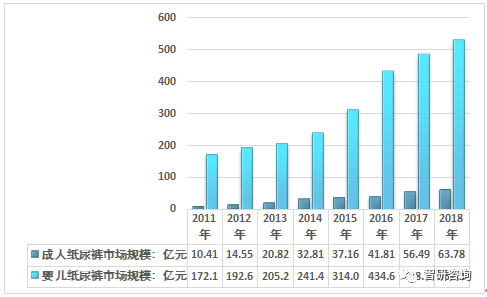 奇异果app官网下载：数据解读！一文讲透中邦纸尿裤行业近况(图9)