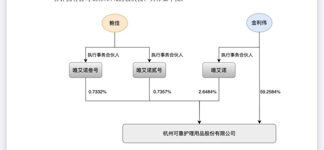 奇异果app：“邦内成人纸尿裤第一股”实控人佳耦仳离两边等分超13亿(图1)