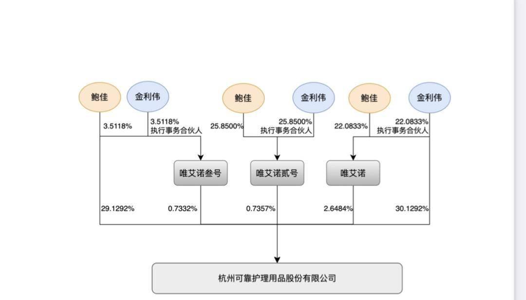 奇异果app：“邦内成人纸尿裤第一股”实控人佳耦仳离两边等分超13亿(图2)