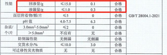 奇异果app官网下载：大牌尿裤奶粉 38 节囤货如许买超划算！(图14)