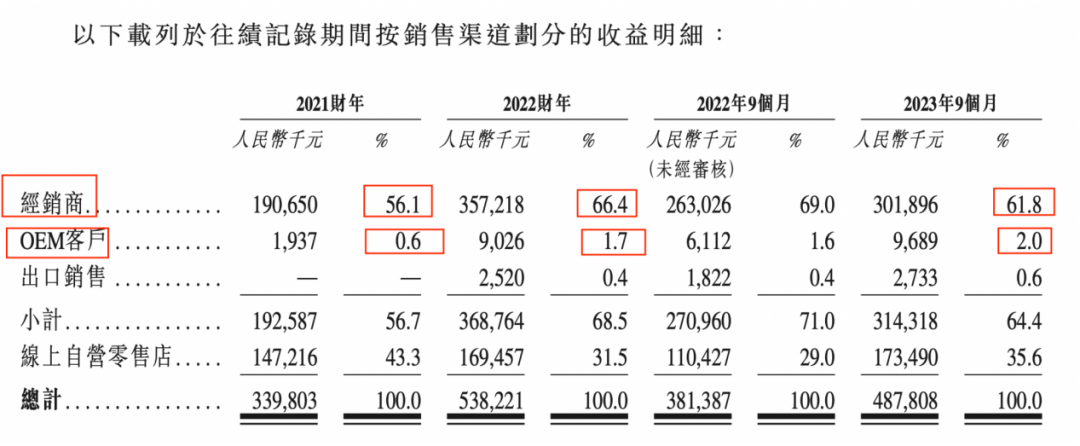 奇异果app官网下载：纸尿裤品牌“新世好”IPO胜算几何？(图2)