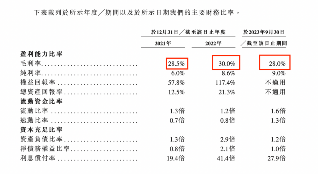 奇异果app官网下载：纸尿裤品牌“新世好”IPO胜算几何？(图3)