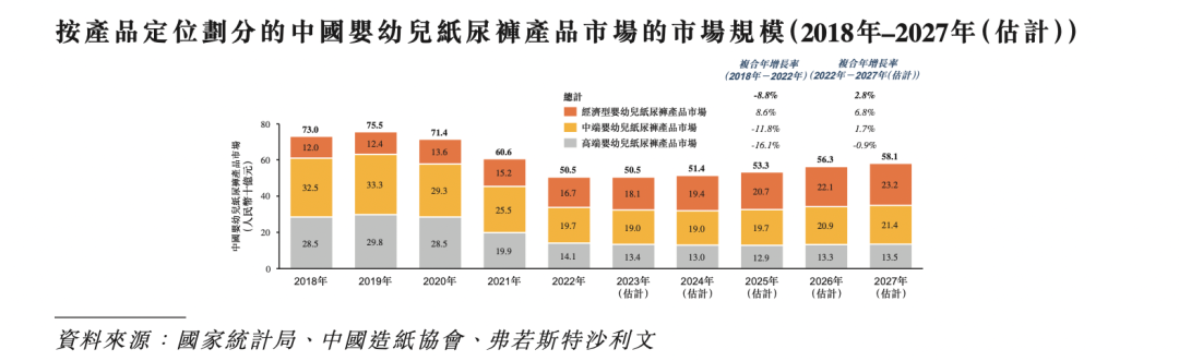 奇异果app官网下载：纸尿裤品牌“新世好”IPO胜算几何？(图4)