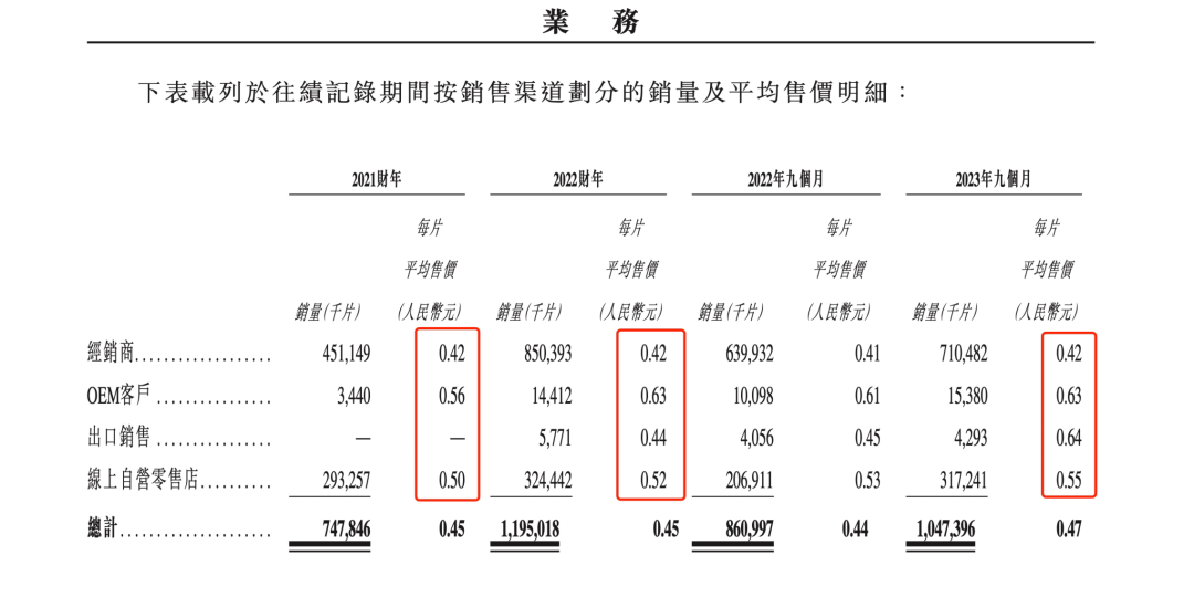 奇异果app官网下载：纸尿裤品牌“新世好”IPO胜算几何？(图6)