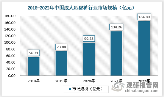 奇异果app：中邦纸尿裤商场开展态势领会与投资策略调研陈诉（2022-2029年）(图3)