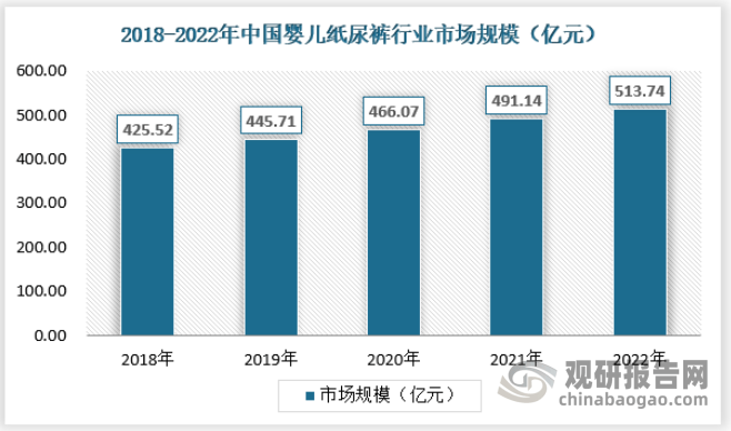 奇异果app：中邦纸尿裤商场开展态势领会与投资策略调研陈诉（2022-2029年）(图2)