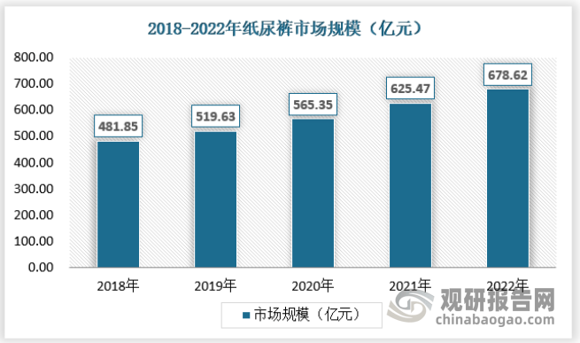 奇异果app：中邦纸尿裤商场开展态势领会与投资策略调研陈诉（2022-2029年）(图1)