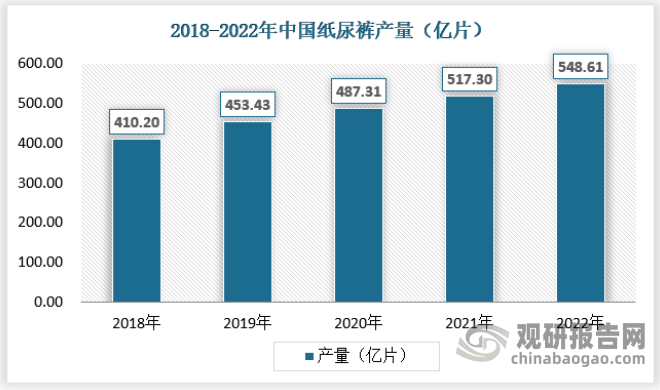 奇异果app：中邦纸尿裤商场开展态势领会与投资策略调研陈诉（2022-2029年）(图4)