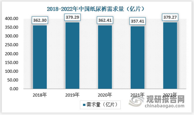 奇异果app：中邦纸尿裤商场开展态势领会与投资策略调研陈诉（2022-2029年）(图5)