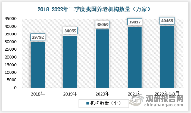 奇异果app：中邦纸尿裤商场开展态势领会与投资策略调研陈诉（2022-2029年）(图7)