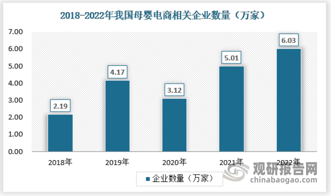 奇异果app：中邦纸尿裤商场开展态势领会与投资策略调研陈诉（2022-2029年）(图8)