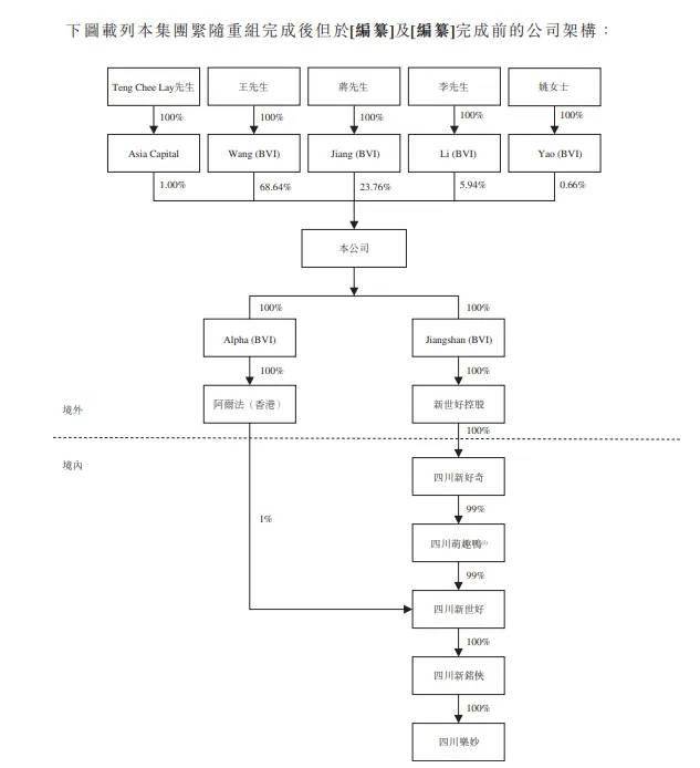 奇异果app：80后小伙卖纸尿裤新世好IPO股权架构被证监会盯上了(图1)