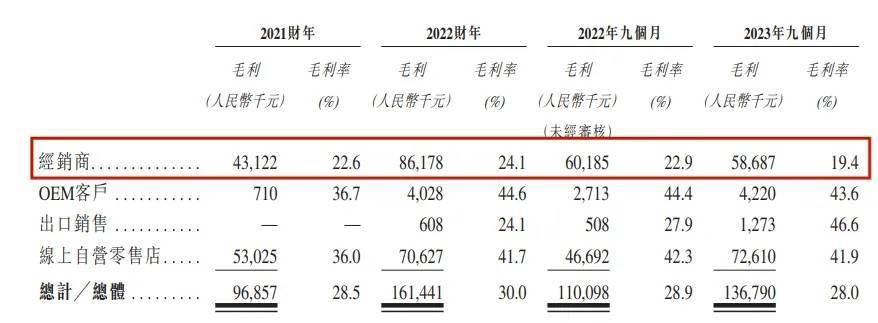 奇异果app：80后小伙卖纸尿裤新世好IPO股权架构被证监会盯上了(图4)