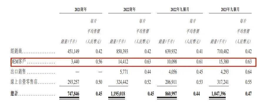 奇异果app：80后小伙卖纸尿裤新世好IPO股权架构被证监会盯上了(图3)