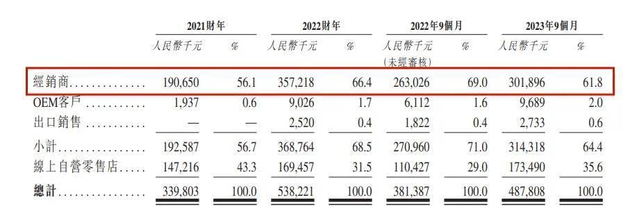 奇异果app：80后小伙卖纸尿裤新世好IPO股权架构被证监会盯上了(图6)