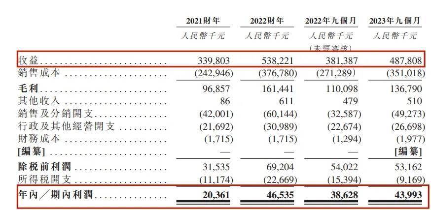 奇异果app：80后小伙卖纸尿裤新世好IPO股权架构被证监会盯上了(图5)