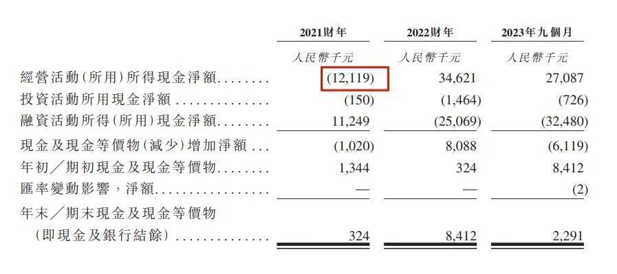 奇异果app：80后小伙卖纸尿裤新世好IPO股权架构被证监会盯上了(图7)