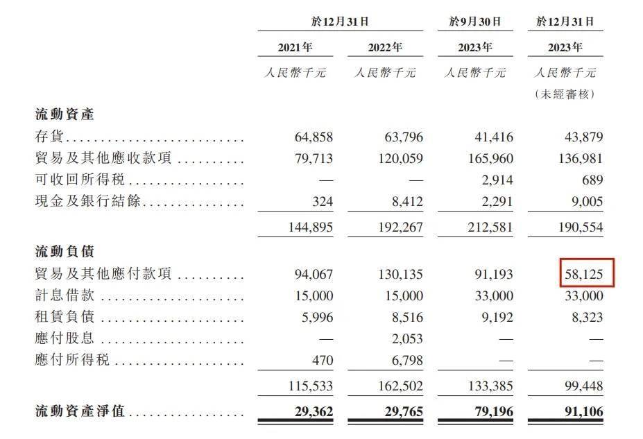 奇异果app：80后小伙卖纸尿裤新世好IPO股权架构被证监会盯上了(图8)