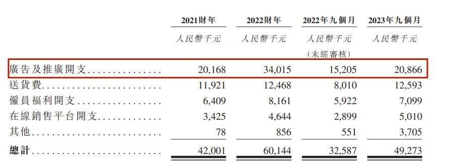 奇异果app：80后小伙卖纸尿裤新世好IPO股权架构被证监会盯上了(图10)