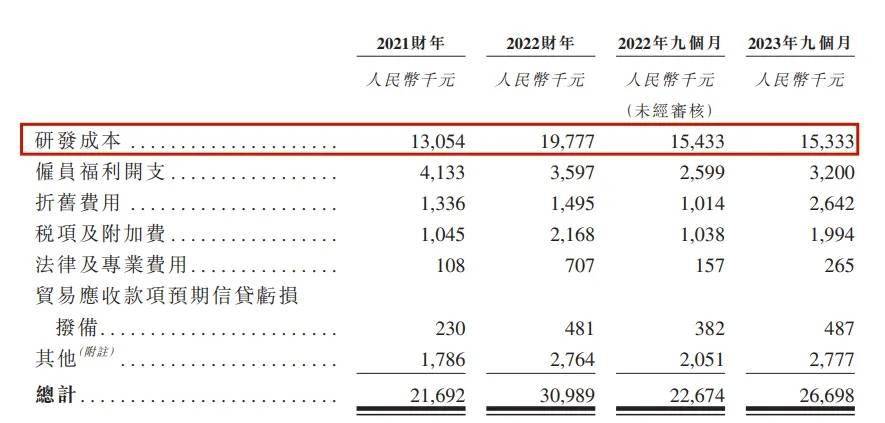 奇异果app：80后小伙卖纸尿裤新世好IPO股权架构被证监会盯上了(图9)