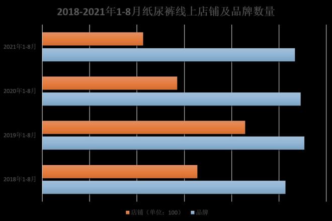 奇异果app官网下载：2021年纸尿裤线%(图1)