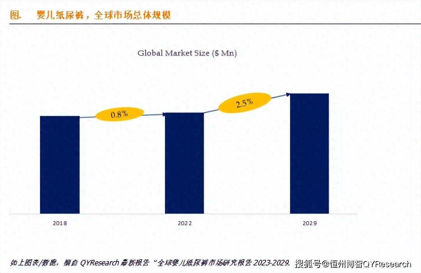 奇异果app官网下载：环球婴儿纸尿裤墟市呈报2023(图1)