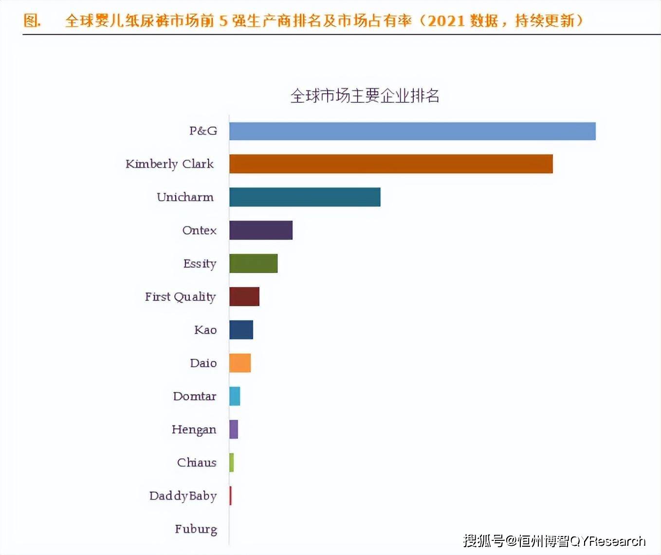 奇异果app官网下载：环球婴儿纸尿裤墟市呈报2023(图2)